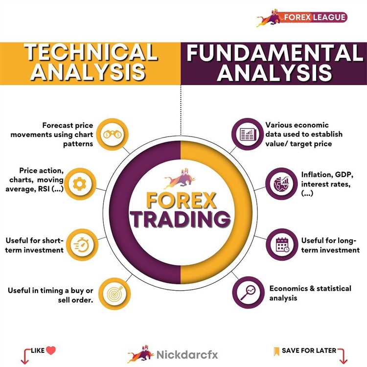 Pendekatan Berbeda dalam Analisis Fundamental