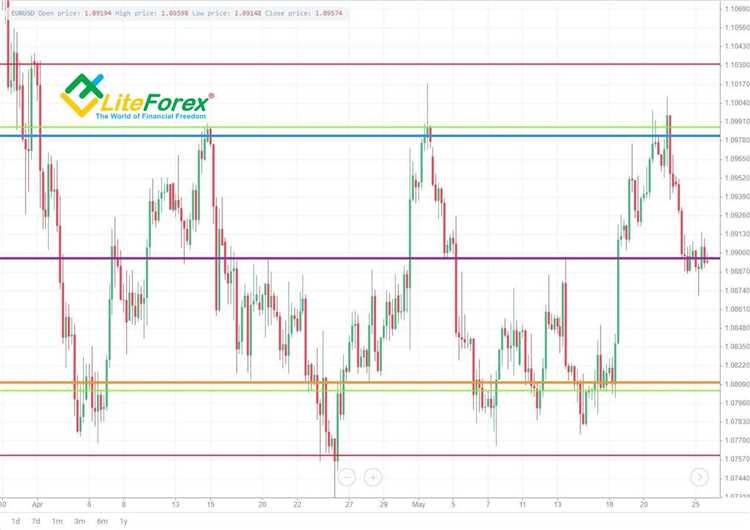 Manfaat Grid Trading untuk Trader