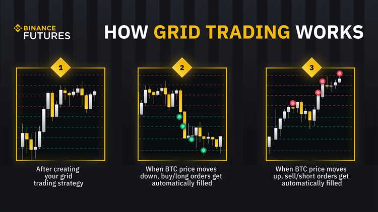 What is grid trading in forex