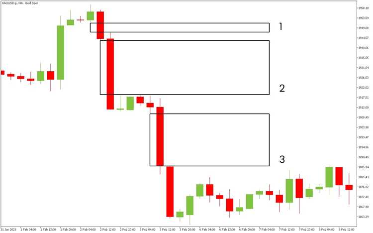 What is imbalance in forex