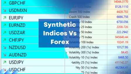Penerapan Indeks dalam Analisis Pasar Forex