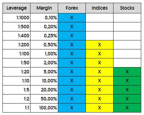 Strategi Trading Berdasarkan Indeks dalam Forex