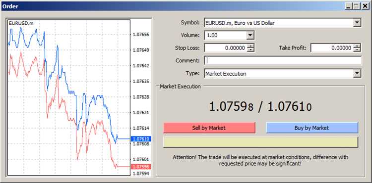 What is market execution in forex