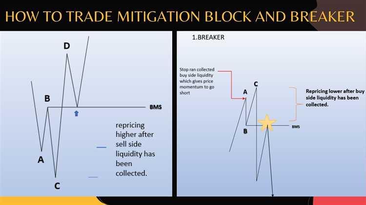 What is mitigation forex