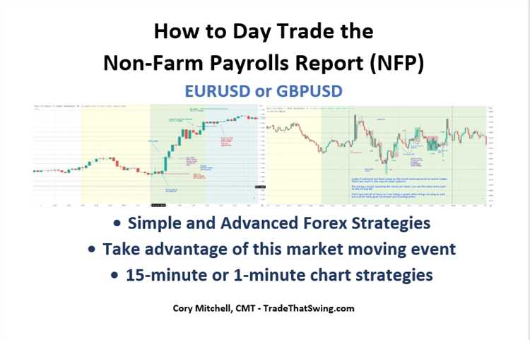 What is nfp in forex