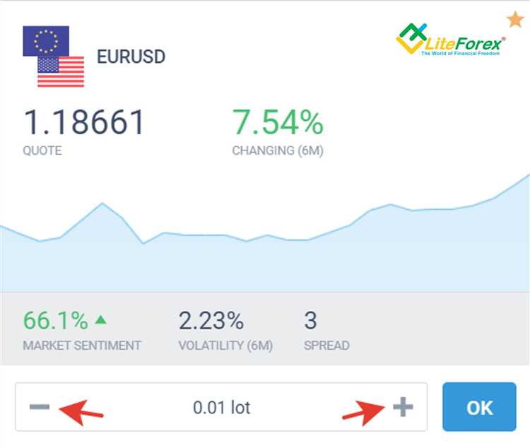 Definisi dan Pengertian Lot dalam Forex Trading