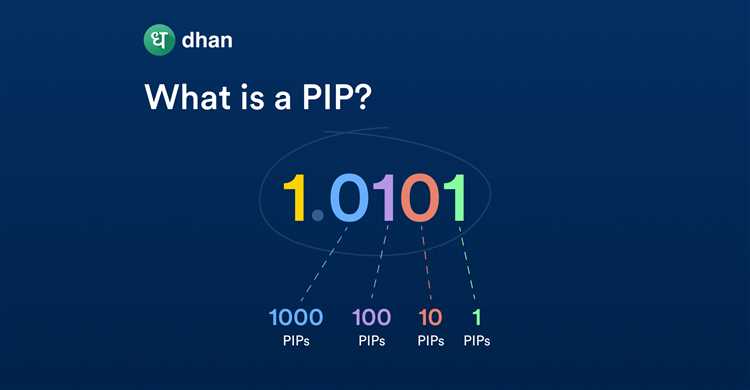 Strategi Mengoptimalkan Pergerakan Pip