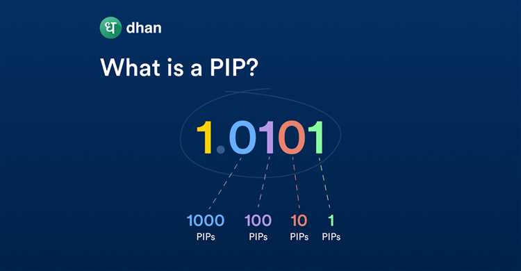 What is pip in forex trading