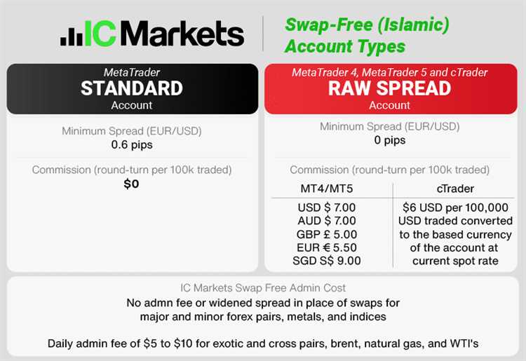 What is raw spread in forex