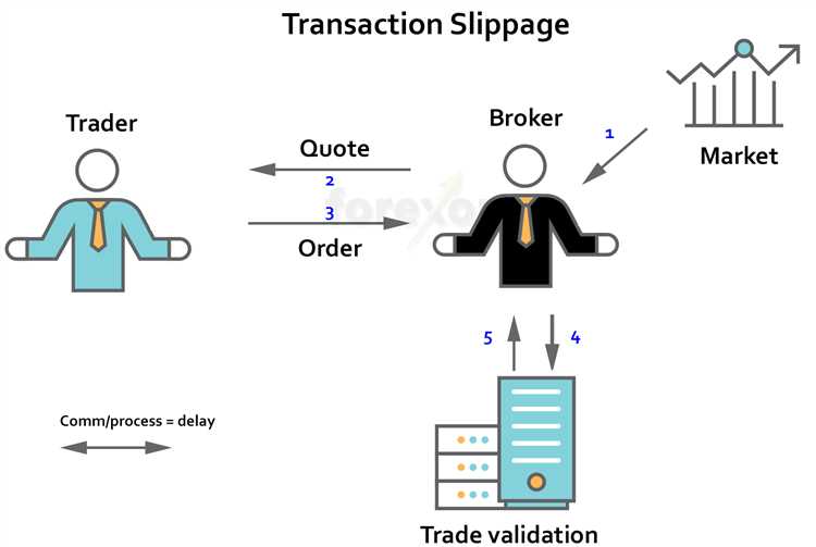 Perbedaan Antara Slippage Positif dan Slippage Negatif dalam Trading Forex