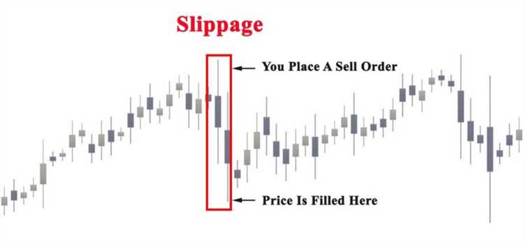 What is slippage in forex