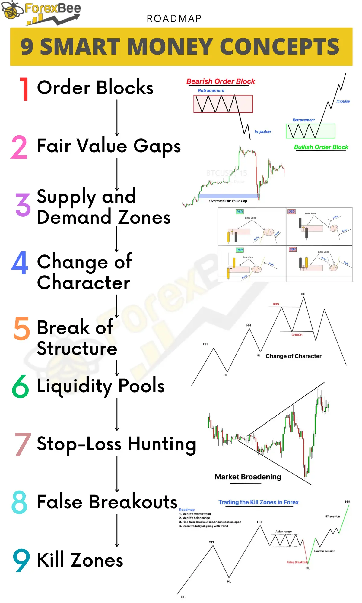 What is smart money concept in forex