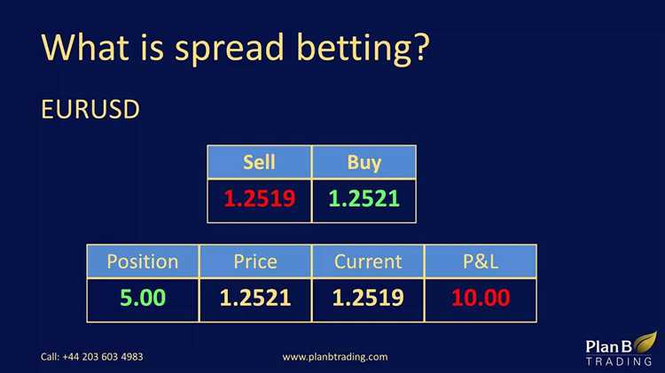 Risiko spread betting dalam forex
