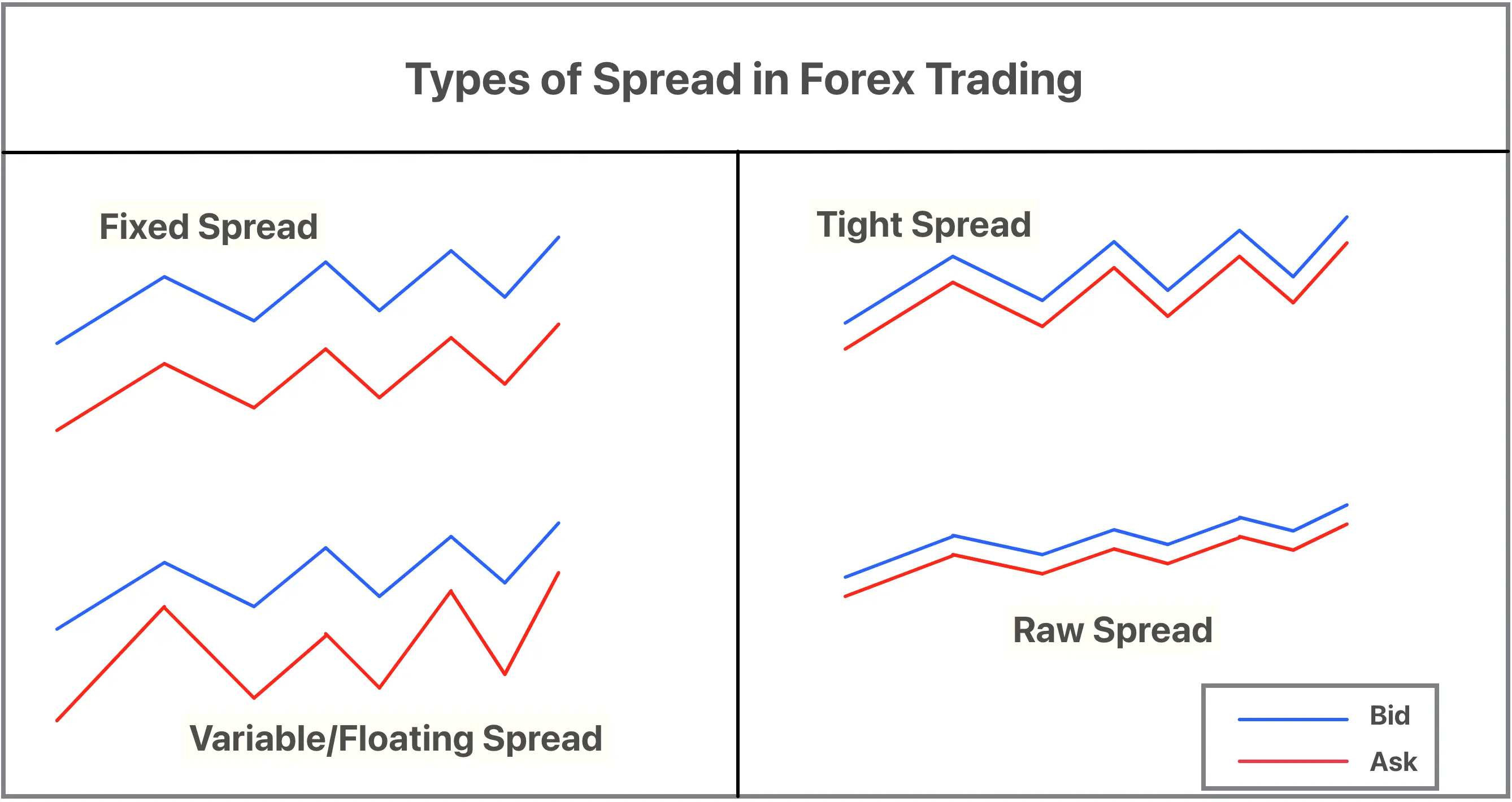 What is spread cost in forex