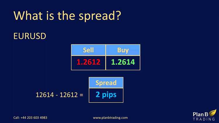 What is spread forex