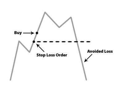 Cara menentukan level stop loss