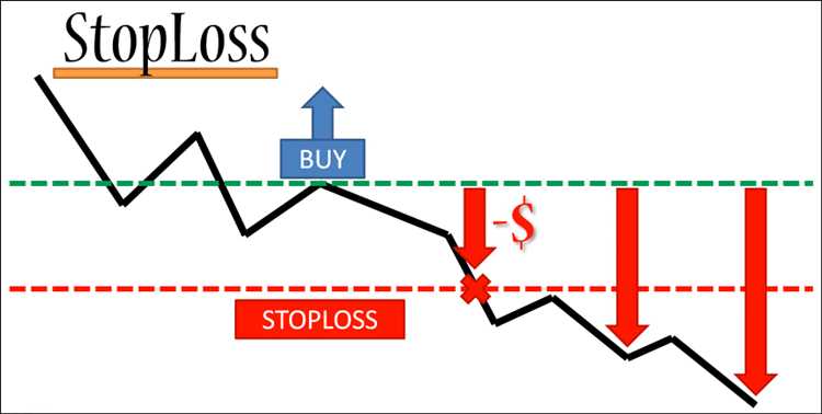 Mengenal pengertian stop loss