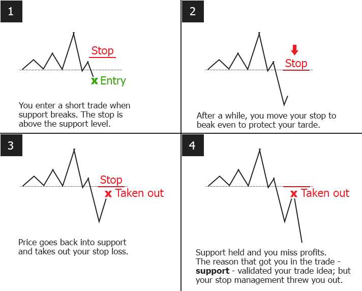 What is stop loss in forex