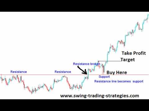 Keuntungan dan Risiko Swing Trading