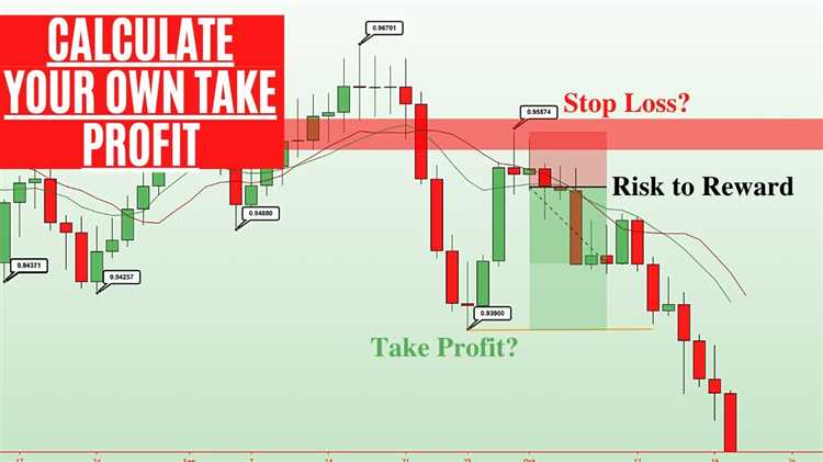 Faktor yang Mempengaruhi Take Profit