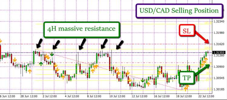 What is take profit in forex