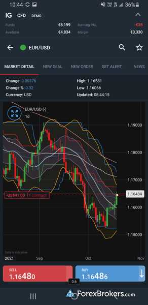 Kriteria Pemilihan Pialang Forex