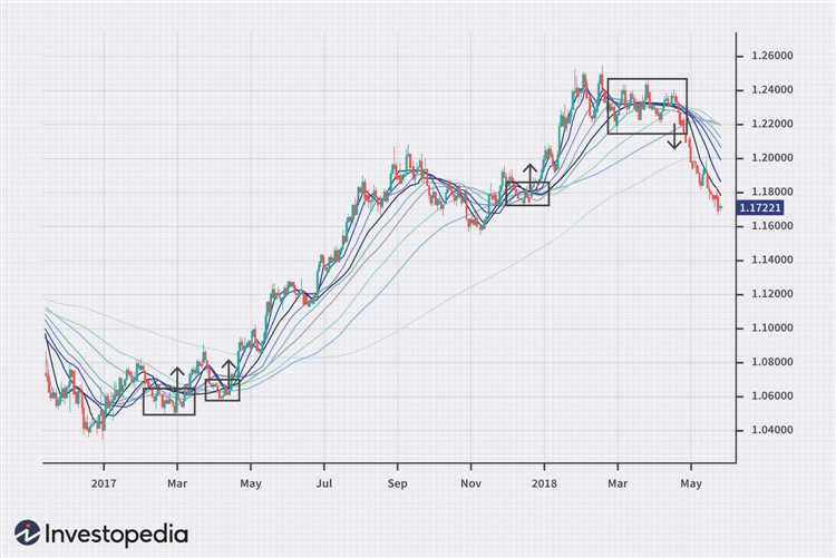 Analisis Pasar dan Timing yang Tepat