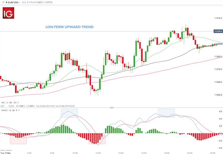 Strategi Trading Jangka Pendek versus Jangka Panjang