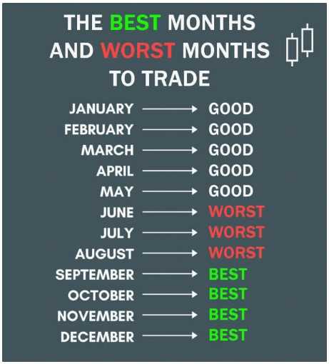 What is the best time to trade forex