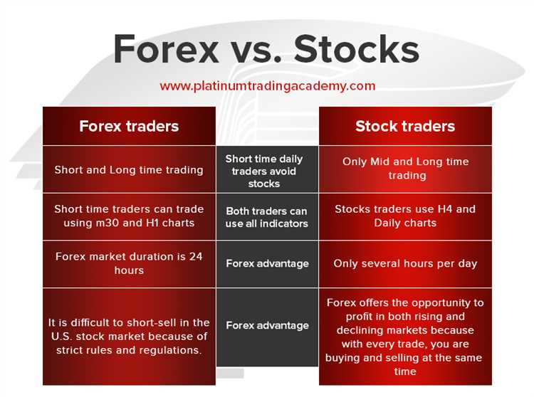 Pelaku Transaksi Forex dan Pasar Saham