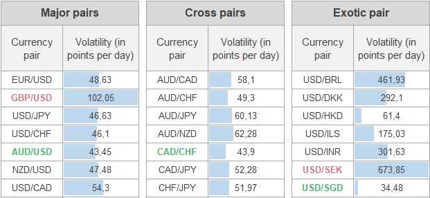 Kesimpulan: Memilih Pasangan Forex Berdasarkan Volatilitas