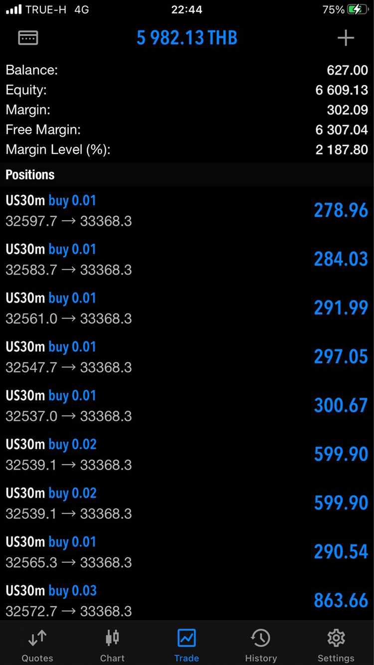 Bagaimana Forex Berfungsi