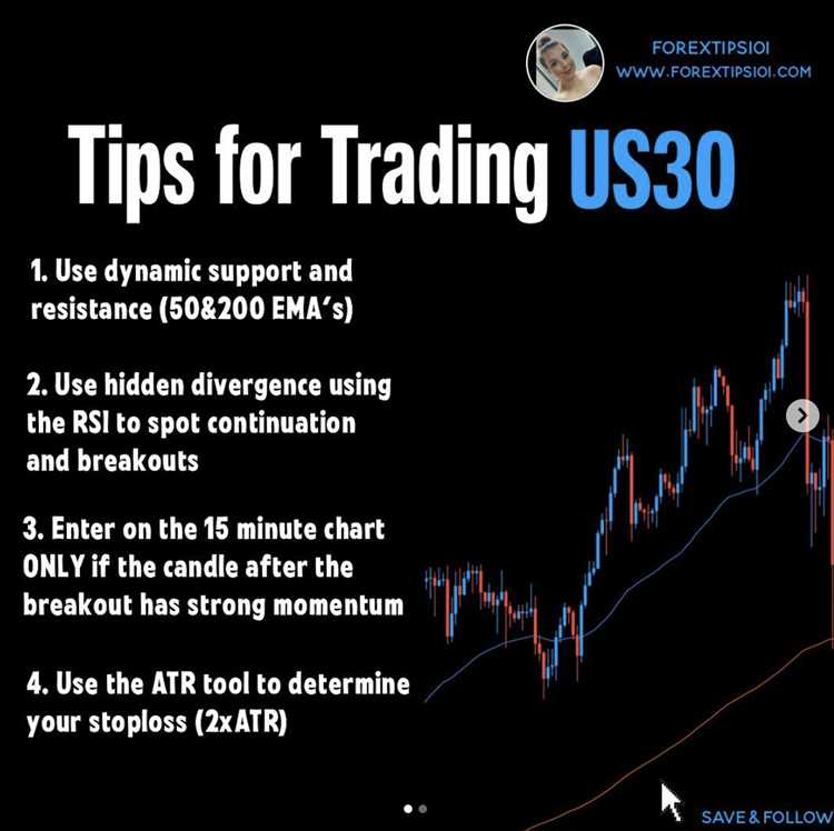 Analisis Teknikal Forex US30