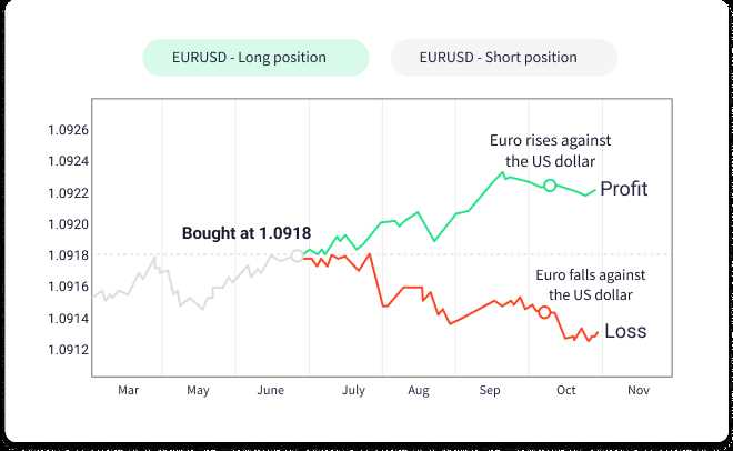 Keuntungan Trading Forex