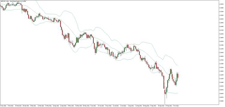 What is volatility in forex