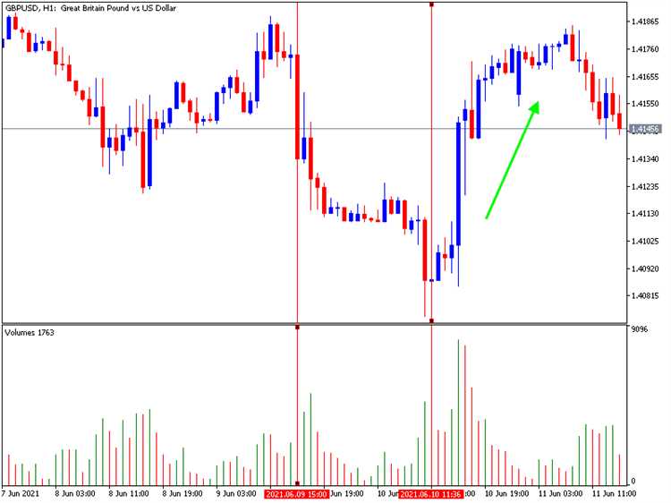 What is volume in forex