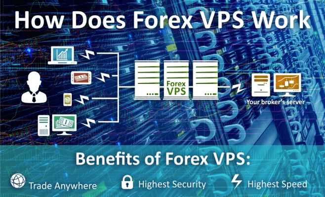 Kesimpulan dan Rekomendasi Penggunaan VPS Forex