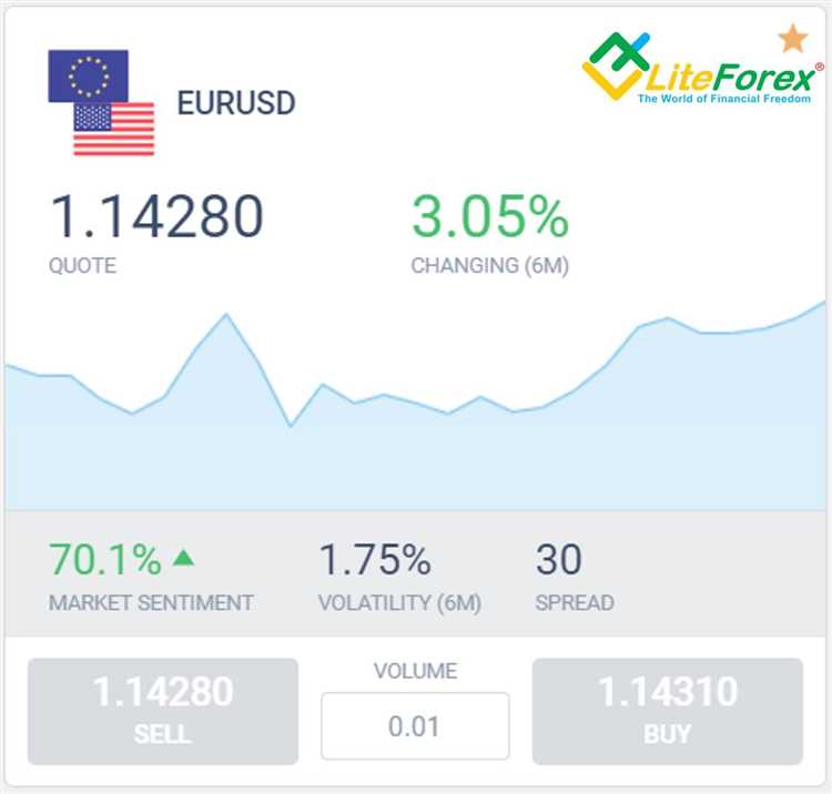 Menggunakan stop loss secara tepat