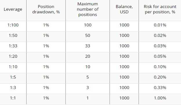 Keuntungan dan Kerugian Leverage dalam Trading Forex