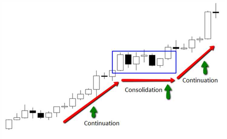 What moves the forex market