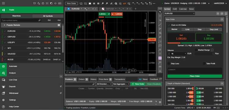 What platform to trade forex