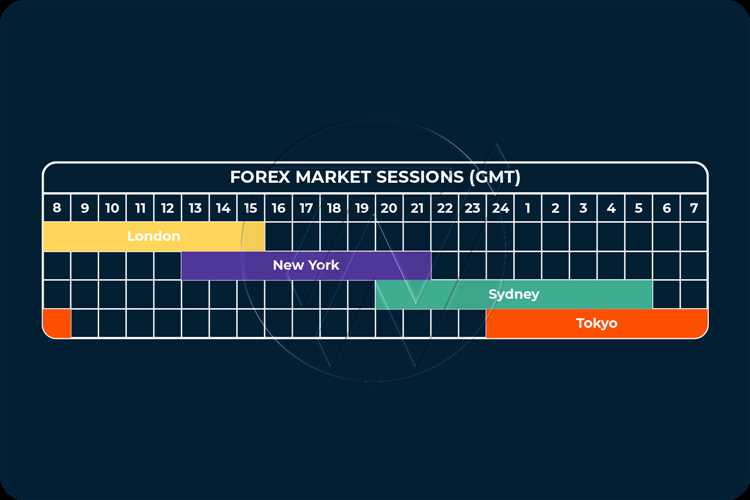 Jam Pasar Forex Paling Aktif