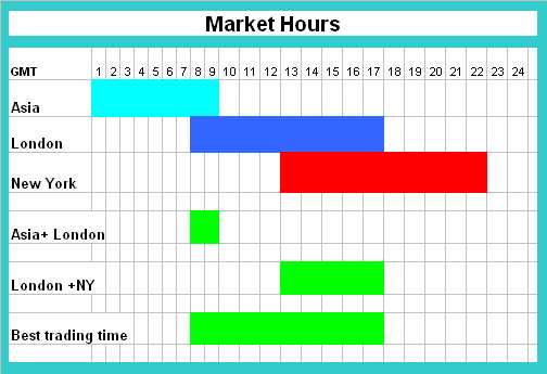 What time does forex market close today