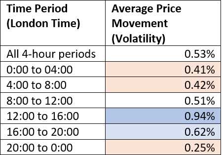 Peran Waktu dalam Trading Emas