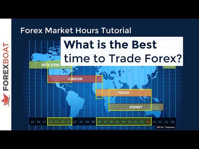 Faktor-Faktor yang Mempengaruhi Pasar Forex New York