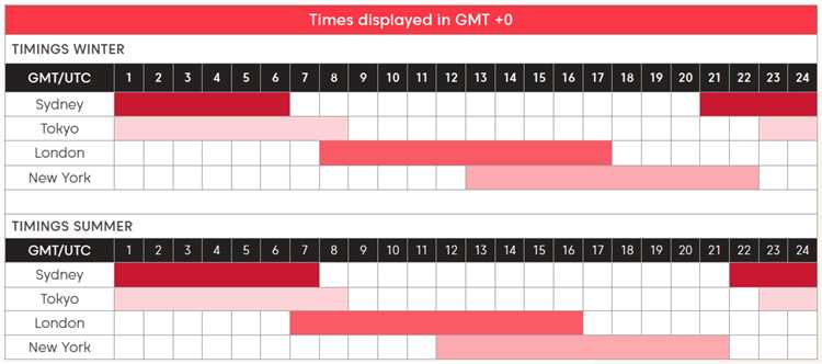 What time does new york session open forex