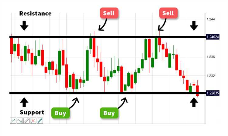 What time does the forex market open and close