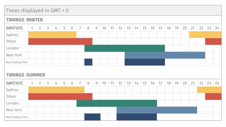 What time does the forex market open central time