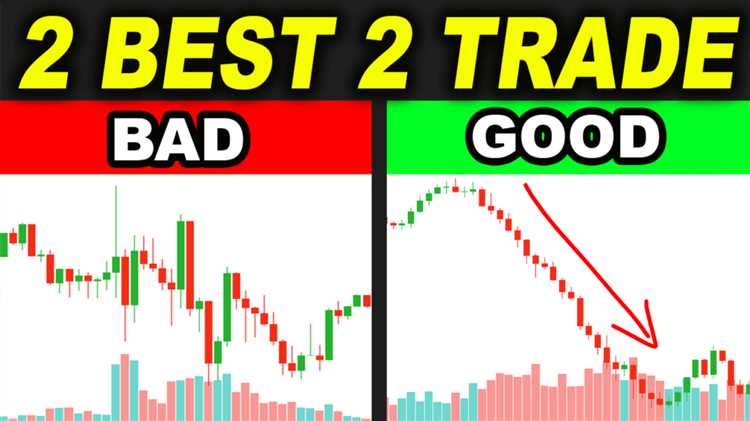 What time is best to trade forex