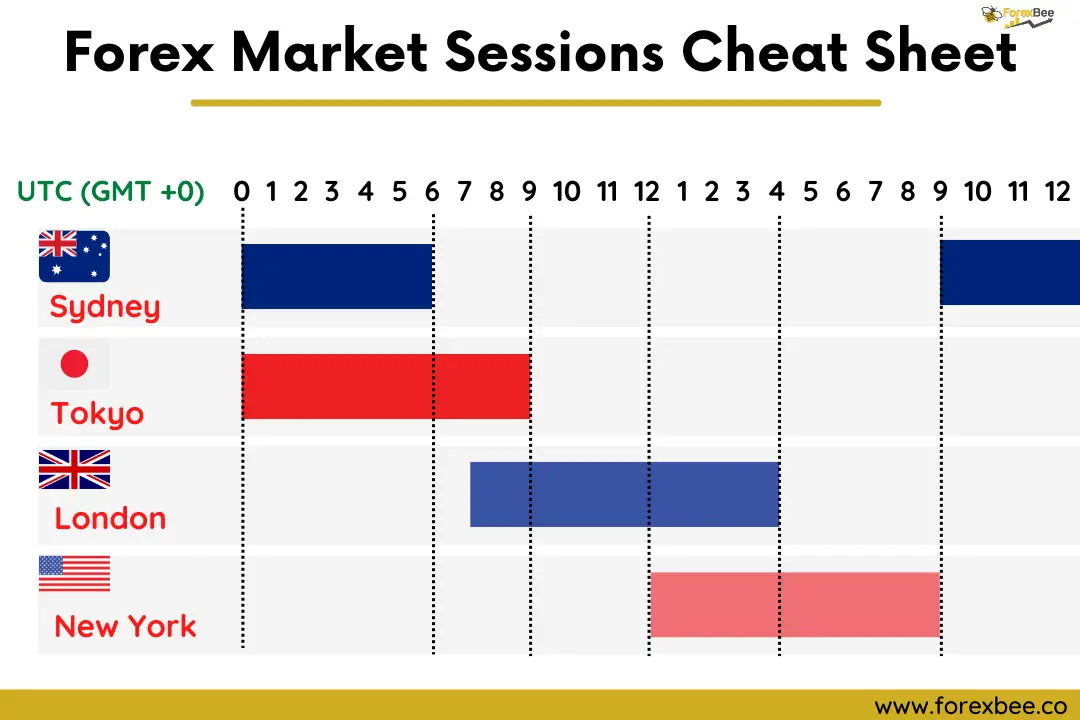 What time is new york session forex